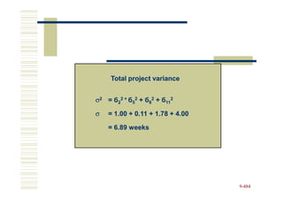 Total project variance


σ2 = б22 + б52 + б82 + б112

σ   = 1.00 + 0.11 + 1.78 + 4.00

    = 6.89 weeks




                                  9-484
 