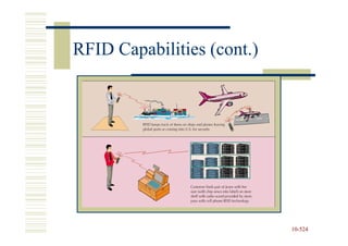 RFID Capabilities (cont.)




                            10-524
                            10-
 