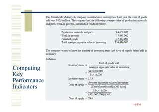 Computing
Key
Performance
Indicators

              10-530
              10-
 