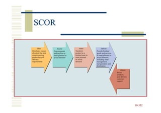 SCOR




       10-532
       10-
 