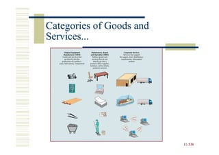 Categories of Goods and
Services...




                          11-538
                          11-
 