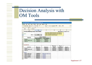 Decision Analysis with
OM Tools




                         Supplement 1-57
                                    1-
 