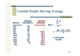 3-month Simple Moving Average

                                        3

MONTH
         ORDERS
        PER MONTH
                     MOVING
                    AVERAGE
                                       Σ        Di
                                       i=1
                               MA3 =
Jan        120             –                3
Feb         90             –
Mar        100             –            90 + 110 + 130
Apr         75         103.3       =           3
May        110          88.3
June        50          95.0
July        75          78.3       = 110 orders
Aug        130          78.3          for Nov
Sept       110          85.0
 Oct         90        105.0
 Nov           -       110.0



                                                     12-591
                                                     12-
 