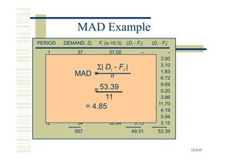 MAD Example
PERIOD   DEMAND, Dt   Ft (α =0.3)   (Dt - Ft)   |Dt - Ft|
   1        37        37.00        –                   –
   2        40        37.00     3.00                3.00
   3        41
                  Σ| D37.90 t | 3.10
                       t - F
                                                    3.10
   4
   5
            MAD = 38.28 -6.72
            37
            45
                      38.83
                       n
                                1.83                1.83
                                                    6.72
   6        50        40.29     9.69                9.69
   7        43
                   53.39
                 = 43.20 -0.20                      0.20
   8        47       11
                      43.14     3.86                3.86
   9        56
  10        52
               = 4.85 44.30 11.70
                      47.81     4.19
                                                   11.70
                                                    4.19
  11        55        49.06     5.94                5.94
  12        54        50.84     3.15                3.15
            557                       49.31        53.39


                                                            12-615
                                                            12-
 