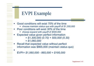 EVPI Example
Good conditions will exist 70% of the time
    choose maintain status quo with payoff of $1,300,000
Poor conditions will exist 30% of the time
    choose expand with payoff of $500,000
Expected value given perfect information
       = $1,300,000 (0.70) + 500,000 (0.30)
       = $1,060,000
Recall that expected value without perfect
information was $865,000 (maintain status quo)

EVPI=
EVPI= $1,060,000 - 865,000 = $195,000


                                                     Supplement 1-63
                                                                1-
 