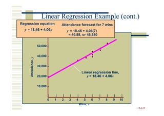 Linear Regression Example (cont.)
Regression equation                  Attendance forecast for 7 wins
  y = 18.46 + 4.06x                       y = 18.46 + 4.06(7)
                     60,000 –              = 46.88, or 46,880


                     50,000 –


                     40,000 –
     Attendance, y




                     30,000 –

                                                      Linear regression line,
                     20,000 –                            y = 18.46 + 4.06x
                                                                     4.06x

                     10,000 –

                            |    |    |     |    |       |    |    |    |    |    |
                           0    1    2     3    4       5    6    7    8    9    10
                                                     Wins, x
                                                                                      12-633
                                                                                      12-
 