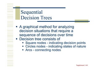 Sequential
Decision Trees
A graphical method for analyzing
decision situations that require a
sequence of decisions over time
Decision tree consists of
   Square nodes - indicating decision points
   Circles nodes - indicating states of nature
   Arcs - connecting nodes



                                       Supplement 1-64
                                                  1-
 
