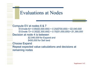 Evaluations at Nodes

Compute EV at nodes 6 & 7
    EV(node 6)= 0.80($3,000,000) + 0.20($700,000) = $2,540,000
    EV(     6)=
    EV(node 7)= 0.30($2,300,000) + 0.70($1,000,000)= $1,390,000
    EV(     7)=
Decision at node 4 is between
            $2,540,000 for Expand and
            $450,000 for Sell land
Choose Expand
Repeat expected value calculations and decisions at
remaining nodes



                                                      Supplement 1-65
                                                                 1-
 