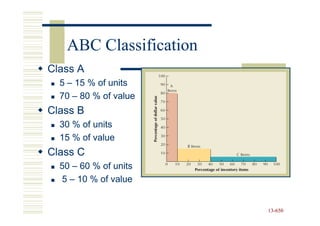 ABC Classification
Class A
  5 – 15 % of units
  70 – 80 % of value
Class B
  30 % of units
  15 % of value
Class C
  50 – 60 % of units
  5 – 10 % of value


                        13-650
                        13-
 