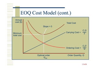 EOQ Cost Model (cont.)
  Annual
  cost ($)                       Total Cost
                     Slope = 0
                                                 CcQ
Minimum                          Carrying Cost =
                                                  2
total cost




                                                 CoD
                                 Ordering Cost = Q


               Optimal order      Order Quantity, Q
                     Qopt


                                                 13-658
                                                 13-
 