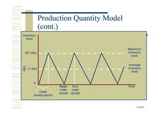 Production Quantity Model
            (cont.)
Inventory
  level


                                          Maximum
 Q(1-d/p)
  (1-d/p)                                 inventory
                                            level

                                           Average
Q                                         inventory
  (1-d/p)
  (1-d/p)
2                                           level


       0
                         Begin    End     Time
                         order order
           Order        receipt receipt
       receipt period


                                                 13-661
                                                 13-
 