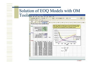 Solution of EOQ Models with OM
Tools




                            13-667
                            13-
 