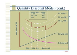 Quantity Discount Model (cont.)
                            ORDER SIZE    PRICE
                             0 - 99        $10           TC = ($10 )
                            100 – 199      8 (d1)
                            200+           6 (d2)        TC (d1 = $8 )

                                                         TC (d2 = $6 )
Inventory cost ($)




                                                         Carrying cost




                                                         Ordering cost


                      Q(d1 ) = 100 Qopt   Q(d2 ) = 200
                                                                  13-669
                                                                  13-
 