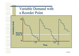 Variable Demand with
                      a Reorder Point
                       Q
Inventory level




                  Reorder
                  point, R


                        0
                              LT             LT
                                   Time


                                                  13-675
                                                  13-
 