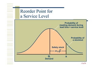 Reorder Point for
a Service Level
                              Probability of
                         meeting demand during
                         lead time = service level




                                     Probability of
                                      a stockout


                 Safety stock
                       σ
                      zσd L

               dL               R
             Demand

                                               13-678
                                               13-
 