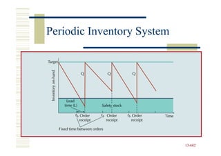 Periodic Inventory System




                            13-682
                            13-
 