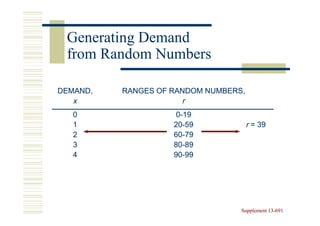 Generating Demand
 from Random Numbers

DEMAND,   RANGES OF RANDOM NUMBERS,
   x                   r
   0                 0-19
   1                20-59
                    20-               r = 39
   2                60-79
                    60-
   3                80-89
                    80-
   4                90-99
                    90-




                                  Supplement 13-691
                                             13-
 