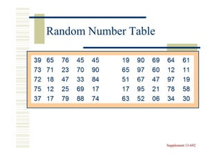 Random Number Table




                      Supplement 13-692
                                 13-
 