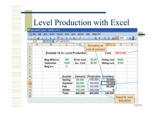 Level Production with Excel




                              14-717
                              14-
 