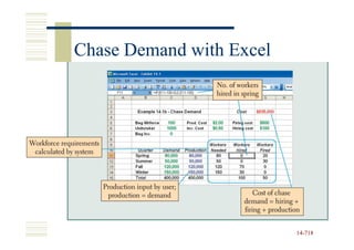 Chase Demand with Excel




                          14-718
                          14-
 