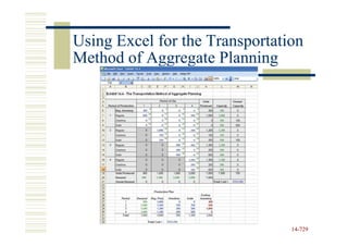 Using Excel for the Transportation
Method of Aggregate Planning




                                14-729
                                14-
 