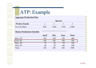 ATP: Example




               14-734
               14-
 
