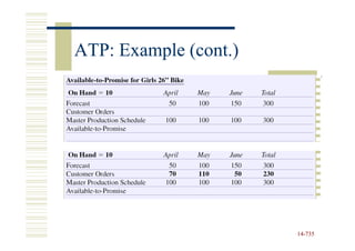 ATP: Example (cont.)




                       14-735
                       14-
 