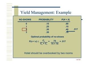 Yield Management: Example
NO-SHOWS
NO-              PROBABILITY            P(N < X)
    0                     .15               .00
    1                     .25               .15
    2                     .30               .40    .517
    3                     .30               .70

         Optimal probability of no-shows
                                no-

        P(n < x) ≤
        P(n            Cu    =   75    = .517
                     Cu + Co   75 + 70



   Hotel should be overbooked by two rooms

                                                     14-741
                                                     14-
 