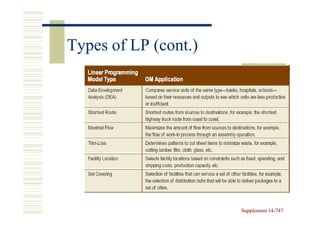 Types of LP (cont.)




                      Supplement 14-747
                                 14-
 