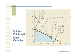 Solution
Points with
Slack
Variables



              Supplement 14-760
                         14-
 