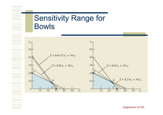 Sensitivity Range for
Bowls




                        Supplement 14-766
                                   14-
 