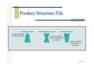 Product Structure File




                         15-776
                         15-
 