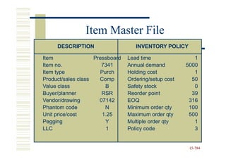 Item Master File
     DESCRIPTION                    INVENTORY POLICY

Item                Pressboard   Lead time                1
Item no.               7341      Annual demand         5000
Item type             Purch      Holding cost             1
Product/sales class   Comp       Ordering/setup cost     50
Value class             B        Safety stock             0
Buyer/planner          RSR       Reorder point           39
Vendor/drawing        07142      EOQ                    316
Phantom code            N        Minimum order qty      100
Unit price/cost        1.25      Maximum order qty      500
Pegging                 Y        Multiple order qty       1
LLC                      1       Policy code              3


                                                        15-784
                                                        15-
 