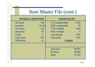 Item Master File (cont.)
   PHYSICAL INVENTORY           USAGE/SALES
On hand           150    YTD usage/sales       1100
Location          W142   MTD usage/sales          75
On order           100   YTD receipts          1200
Allocated          75    MTD receipts              0
Cycle               3    Last receipt           8/25
Last count         9/5   Last issue             10/5
Difference          -2                CODES


                         Cost acct.           00754
                         Routing              00326
                         Engr                 07142


                                                   15-785
                                                   15-
 