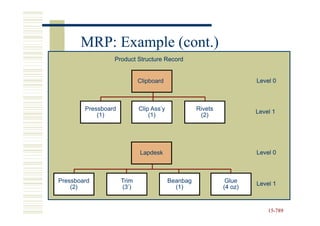 MRP: Example (cont.)
                 Product Structure Record


                            Clipboard                                Level 0



        Pressboard          Clip Ass’y             Rivets            Level 1
            (1)                 (1)                 (2)




                            Lapdesk                                  Level 0



Pressboard           Trim                Beanbag             Glue    Level 1
    (2)              (3’)                  (1)              (4 oz)


                                                                         15-789
                                                                         15-
 