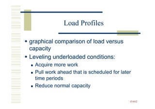 Load Profiles

graphical comparison of load versus
capacity
Leveling underloaded conditions:
  Acquire more work
  Pull work ahead that is scheduled for later
  time periods
  Reduce normal capacity

                                            15-812
                                            15-
 