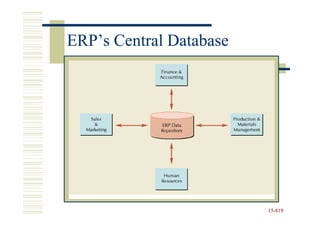 ERP’s Central Database




                         15-819
                         15-
 