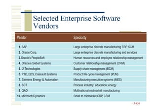 Selected Enterprise Software
Vendors




                               15-820
                               15-
 