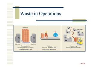 Waste in Operations




                      16-830
                      16-
 