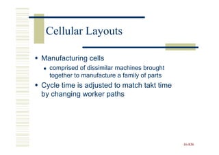 Cellular Layouts

Manufacturing cells
  comprised of dissimilar machines brought
  together to manufacture a family of parts
Cycle time is adjusted to match takt time
by changing worker paths




                                              16-836
                                              16-
 