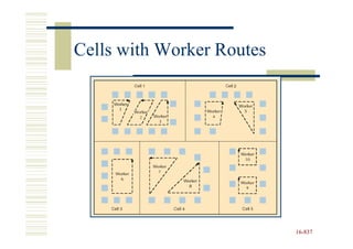Cells with Worker Routes




                           16-837
                           16-
 