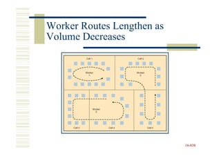 Worker Routes Lengthen as
Volume Decreases




                            16-838
                            16-
 