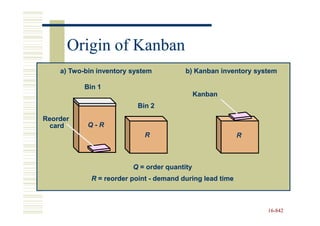 Origin of Kanban
    a) Two-bin inventory system
       Two-                              b) Kanban inventory system

           Bin 1
                                              Kanban
                           Bin 2
Reorder
  card      Q-R
                             R                             R



                         Q = order quantity
             R = reorder point - demand during lead time



                                                                16-842
                                                                16-
 