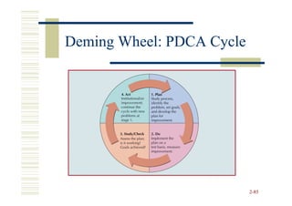 Deming Wheel: PDCA Cycle




                           2-85
 