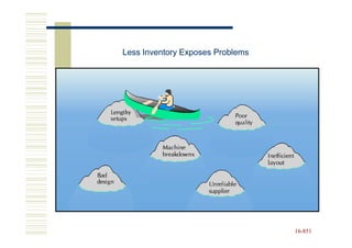 Less Inventory Exposes Problems




                                  16-851
                                  16-
 