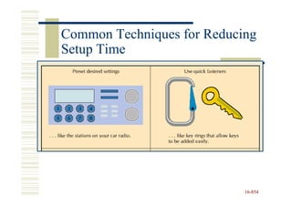 Common Techniques for Reducing
Setup Time




                            16-854
                            16-
 