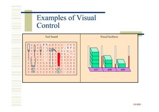 Examples of Visual
Control




                     16-860
                     16-
 