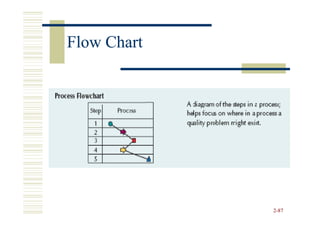 Flow Chart




             2-87
 