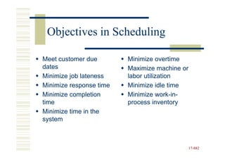 Objectives in Scheduling

Meet customer due        Minimize overtime
dates                    Maximize machine or
Minimize job lateness    labor utilization
Minimize response time   Minimize idle time
Minimize completion      Minimize work-in-
                                    work-in-
time                     process inventory
Minimize time in the
system



                                               17-882
                                               17-
 