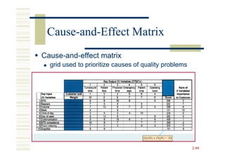 Cause-and-
 Cause-and-Effect Matrix
Cause-and-
Cause-and-effect matrix
  grid used to prioritize causes of quality problems




                                                       2-89
 